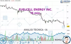 FUELCELL ENERGY INC. - 15 min.