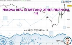 NASDAQ REAL ESTATE AND OTHER FINANCIAL - 1H