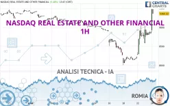 NASDAQ REAL ESTATE AND OTHER FINANCIAL - 1H