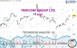 TRIP.COM GROUP LTD. - 1 uur