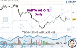 VARTA AG O.N. - Täglich