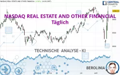 NASDAQ REAL ESTATE AND OTHER FINANCIAL - Täglich