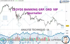 LLOYDS BANKING GRP. ORD 10P - Journalier