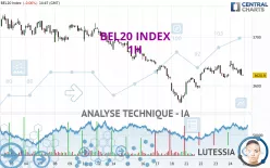 BEL20 INDEX - 1H