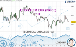 ESTX CHEM EUR (PRICE) - 1H