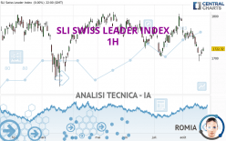 SLI SWISS LEADER INDEX - 1 uur