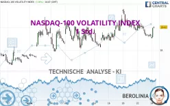 NASDAQ-100 VOLATILITY INDEX - 1 uur