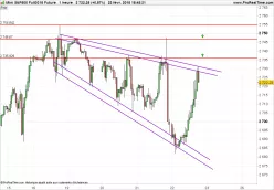 S&amp;P500 INDEX - 1H