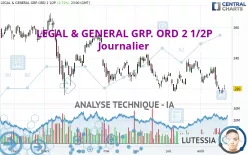 LEGAL &amp; GENERAL GRP. ORD 2 1/2P - Journalier