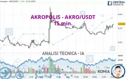 AKROPOLIS - AKRO/USDT - 15 min.