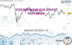 STXE 600 INSUR EUR (PRICE) - Giornaliero