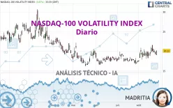 NASDAQ-100 VOLATILITY INDEX - Täglich