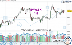 JPY/SEK - 1 Std.