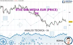 STXE 600 MEDIA EUR (PRICE) - 1H