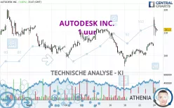 AUTODESK INC. - 1 uur