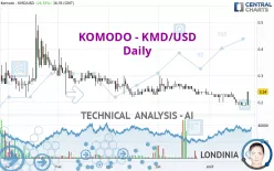 KOMODO - KMD/USD - Daily