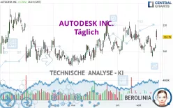 AUTODESK INC. - Täglich