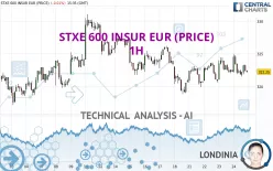 STXE 600 INSUR EUR (PRICE) - 1H