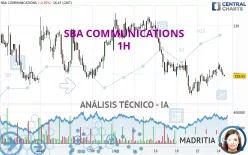 SBA COMMUNICATIONS - 1H