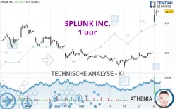 SPLUNK INC. - 1 uur