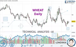 WHEAT - Daily