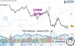 CORN - Daily