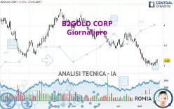 B2GOLD CORP - Giornaliero