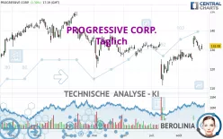 PROGRESSIVE CORP. - Täglich