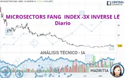 MICROSECTORS FANG INDEX -3X INVERSE LE - Diario