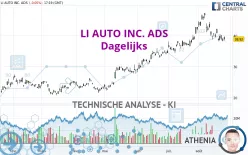 LI AUTO INC. ADS - Dagelijks