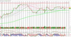 CAD/JPY - 8H