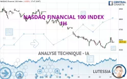 NASDAQ FINANCIAL 100 INDEX - 1H