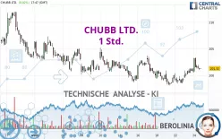 CHUBB LTD. - 1H