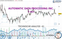 AUTOMATIC DATA PROCESSING INC. - 1 uur