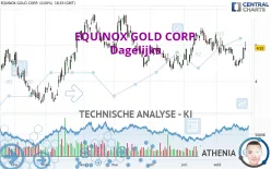 EQUINOX GOLD CORP. - Dagelijks