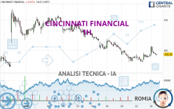 CINCINNATI FINANCIAL - 1H