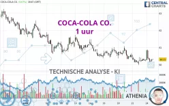 COCA-COLA CO. - 1 uur