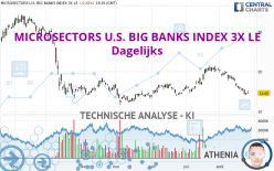 MICROSECTORS U.S. BIG BANKS INDEX 3X LE - Dagelijks