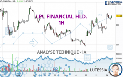 LPL FINANCIAL HLD. - 1H