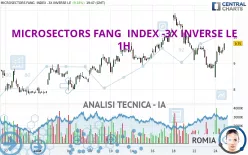 MICROSECTORS FANG INDEX -3X INVERSE LE - 1H