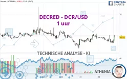 DECRED - DCR/USD - 1 uur