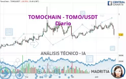 VICTION - TOMO/USDT - Diario