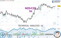 NZD/CZK - 1H