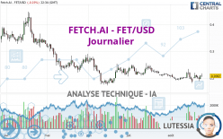 FETCH.AI - FET/USD - Journalier