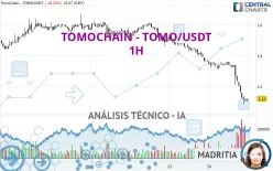 VICTION - TOMO/USDT - 1H