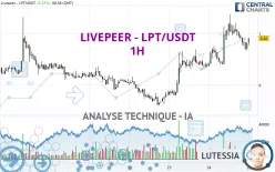 LIVEPEER - LPT/USDT - 1H