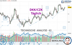 DKK/CZK - Täglich