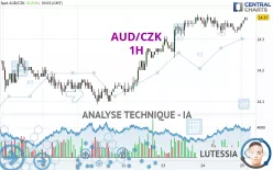 AUD/CZK - 1H