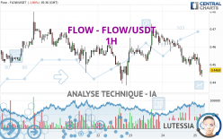 FLOW - FLOW/USDT - 1H