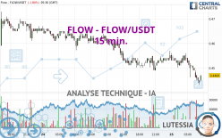 FLOW - FLOW/USDT - 15 min.